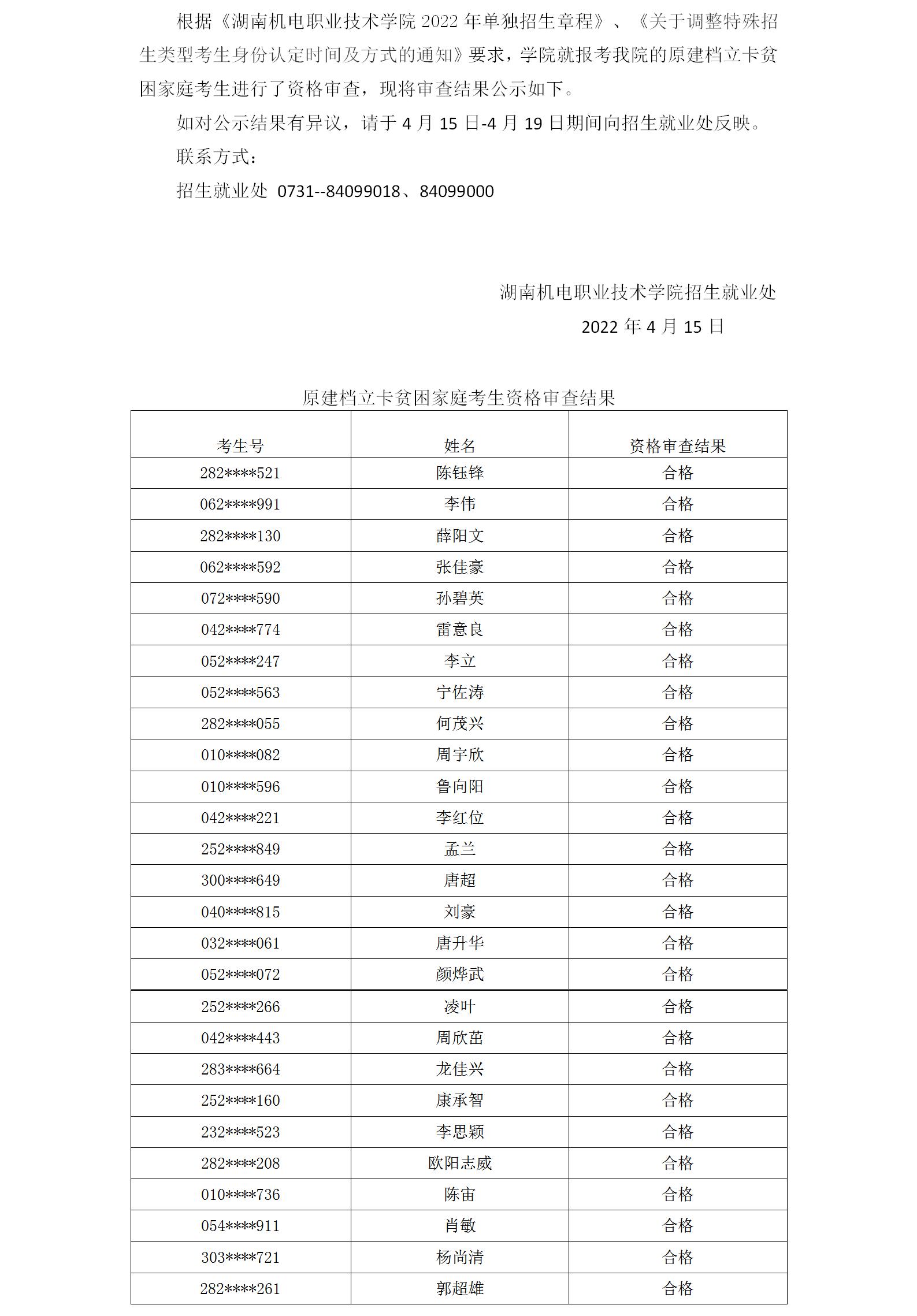 资格审查结果公示2_01.jpg
