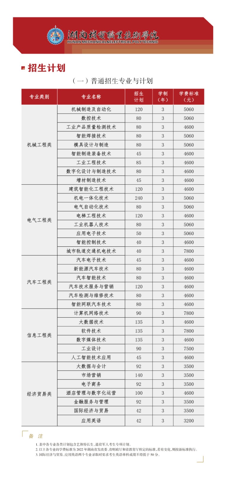 2023单招.jpg