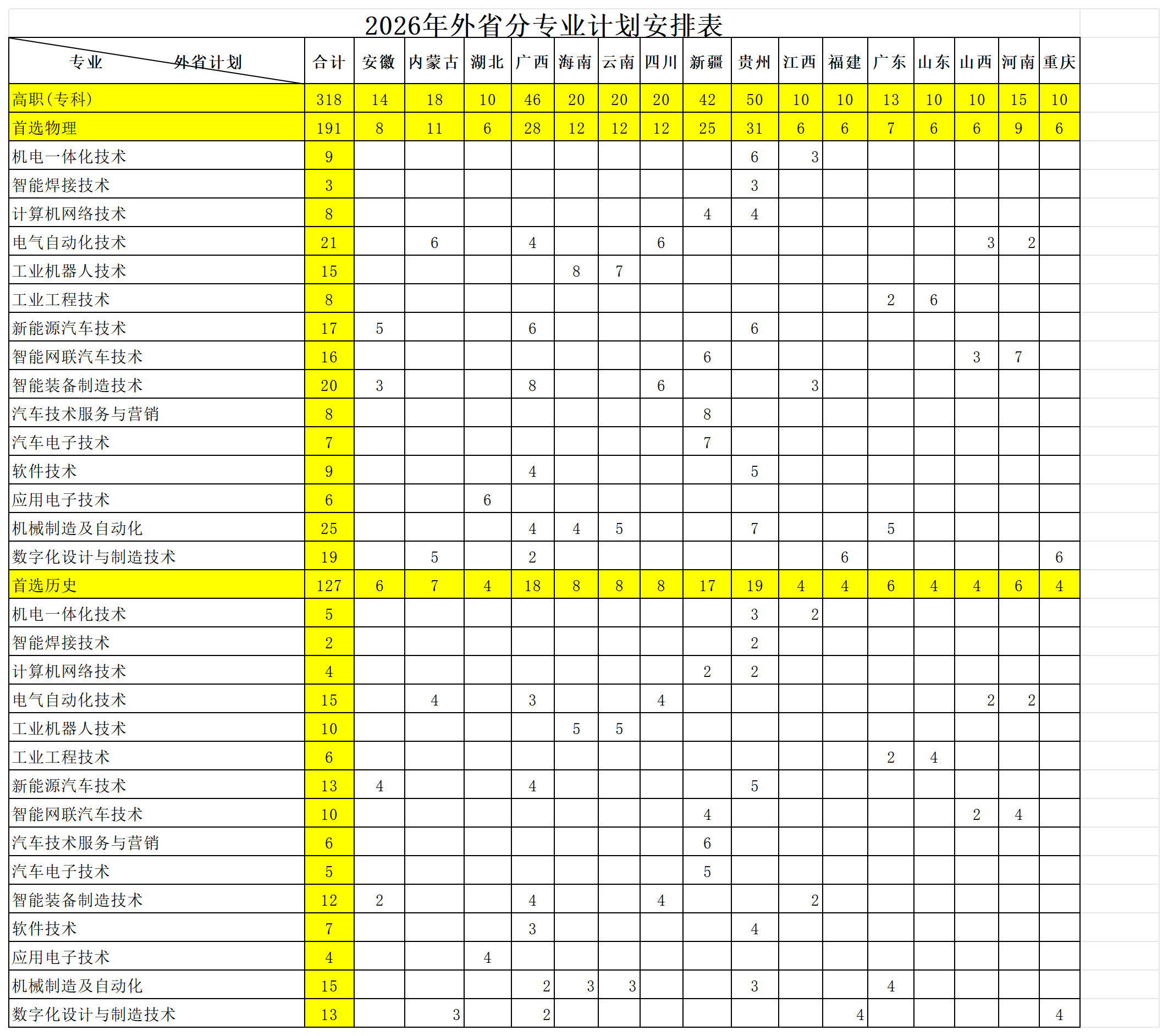 0523调整2026年外省分专业计划安排表 - 副本(3)_Sheet1.png